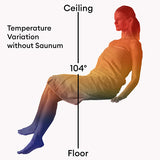 Saunum Air 7 Sauna Heater