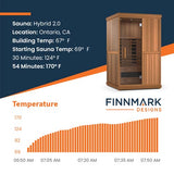 Finland FD-2 Full Spectrum 2-Person Infrared Sauna - Relax and Detox in Style at Aurora Sanctuary